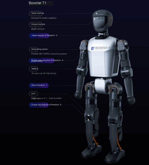 Boots t1 Sports champion, soccer robot, with 5 fingers, can be developed again - 图片 5